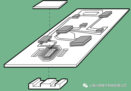 平面變壓器（一）